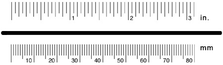MM & Inch Equivalents
