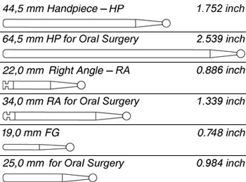Shank Types & Lengths