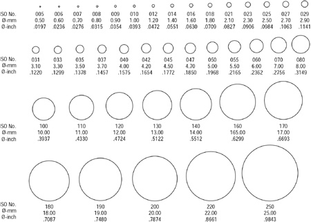 Table of Sizes
