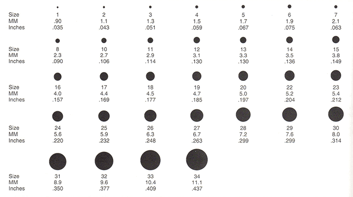 Pfingst High Speed Steel Burs Ordering Information