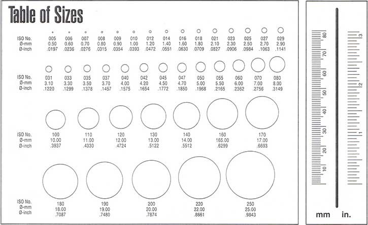 Dental Bur Size Chart